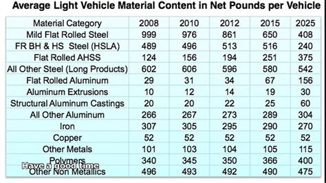 metal prices per pound